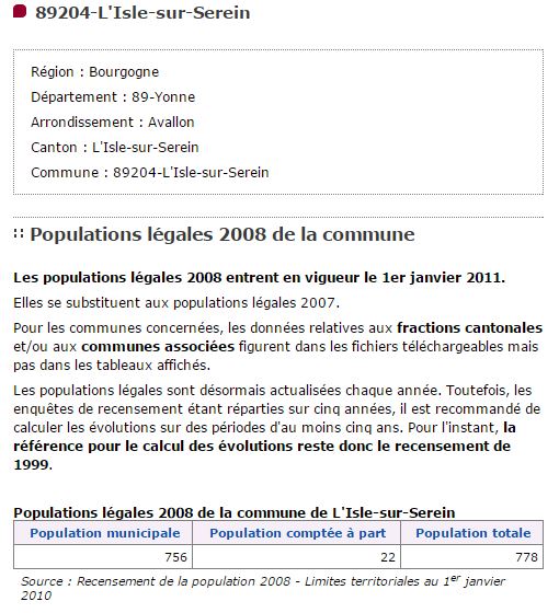 Population 2008